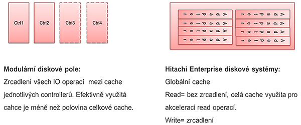 cahce