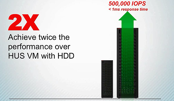 All Flash VM - performance