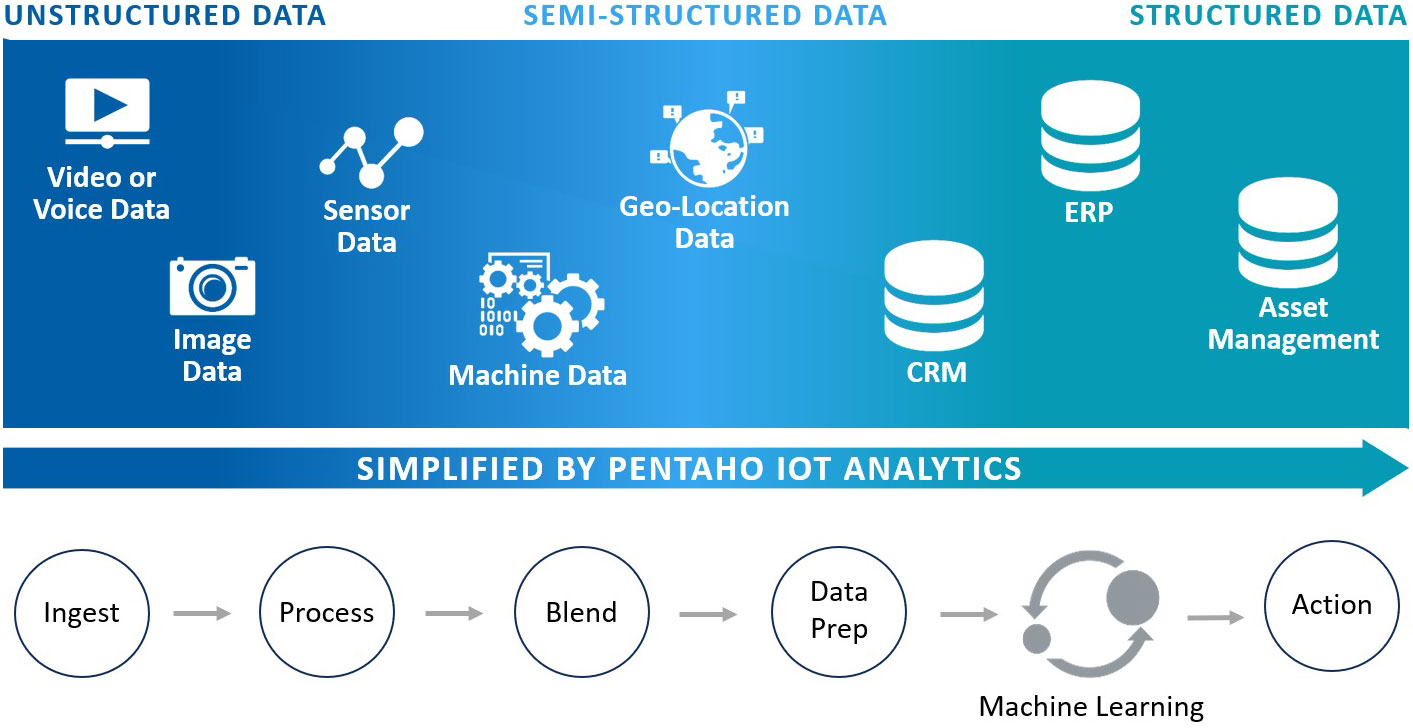 pentaho